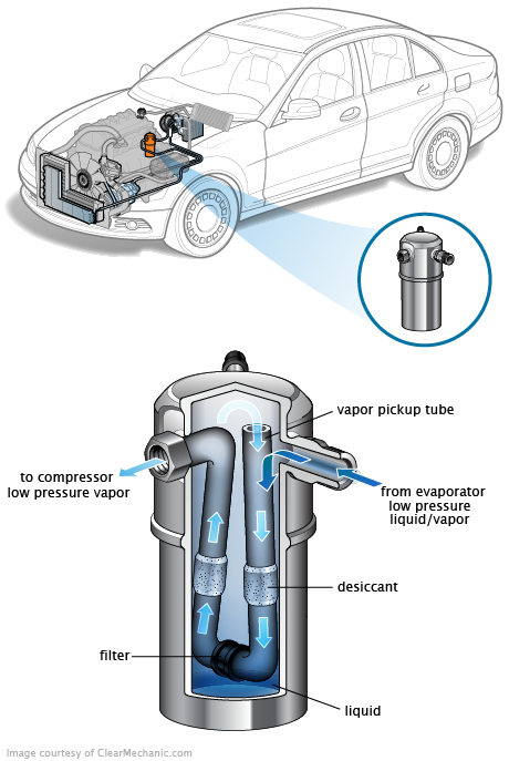 See B2014 repair manual